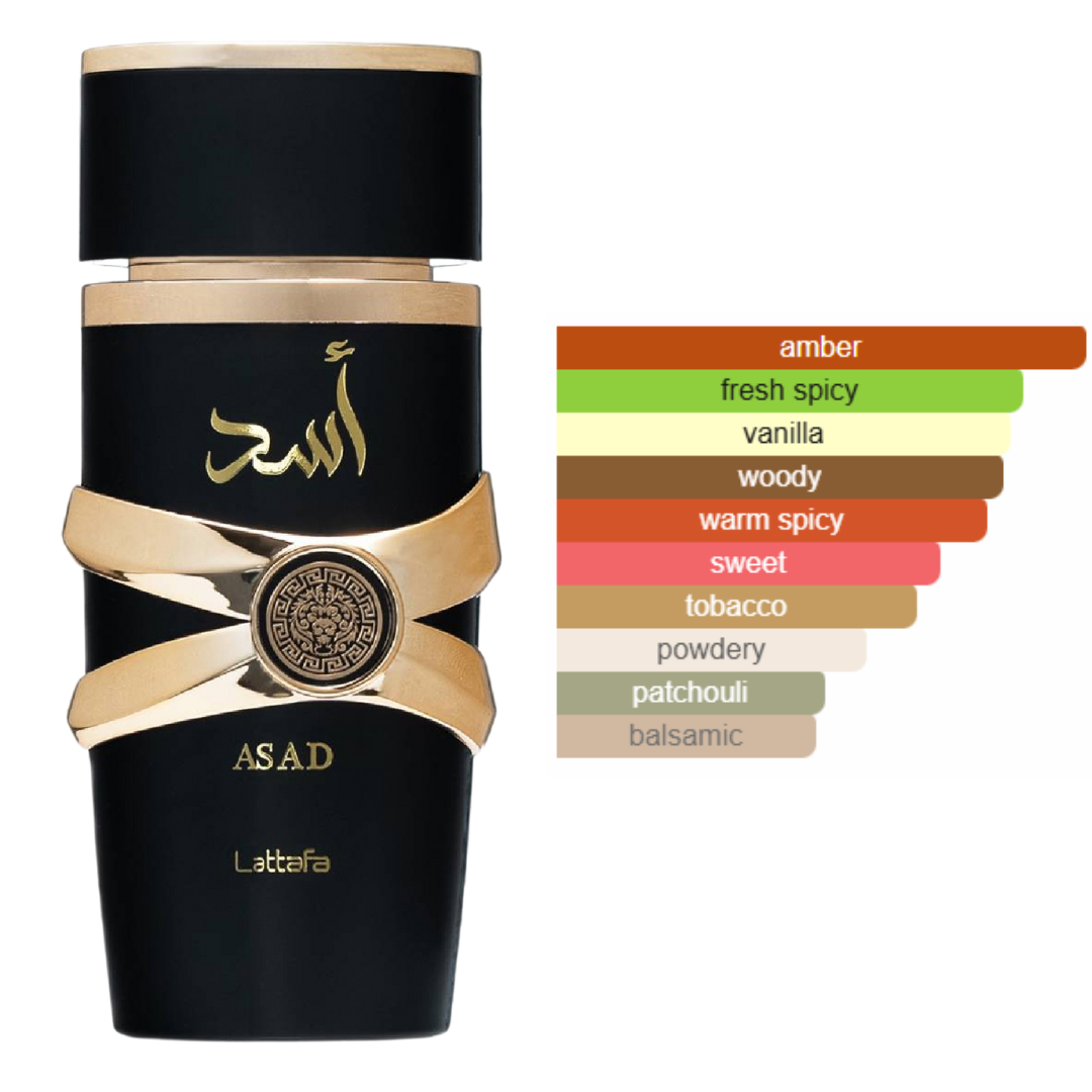 Asad by Lattafa scent profile chart – Fragrance notes highlighting amber, fresh spicy, vanilla, woody, and warm spicy accords. Clone / dupe of / inspired by Dior - Sauvage Elixir perfume.
