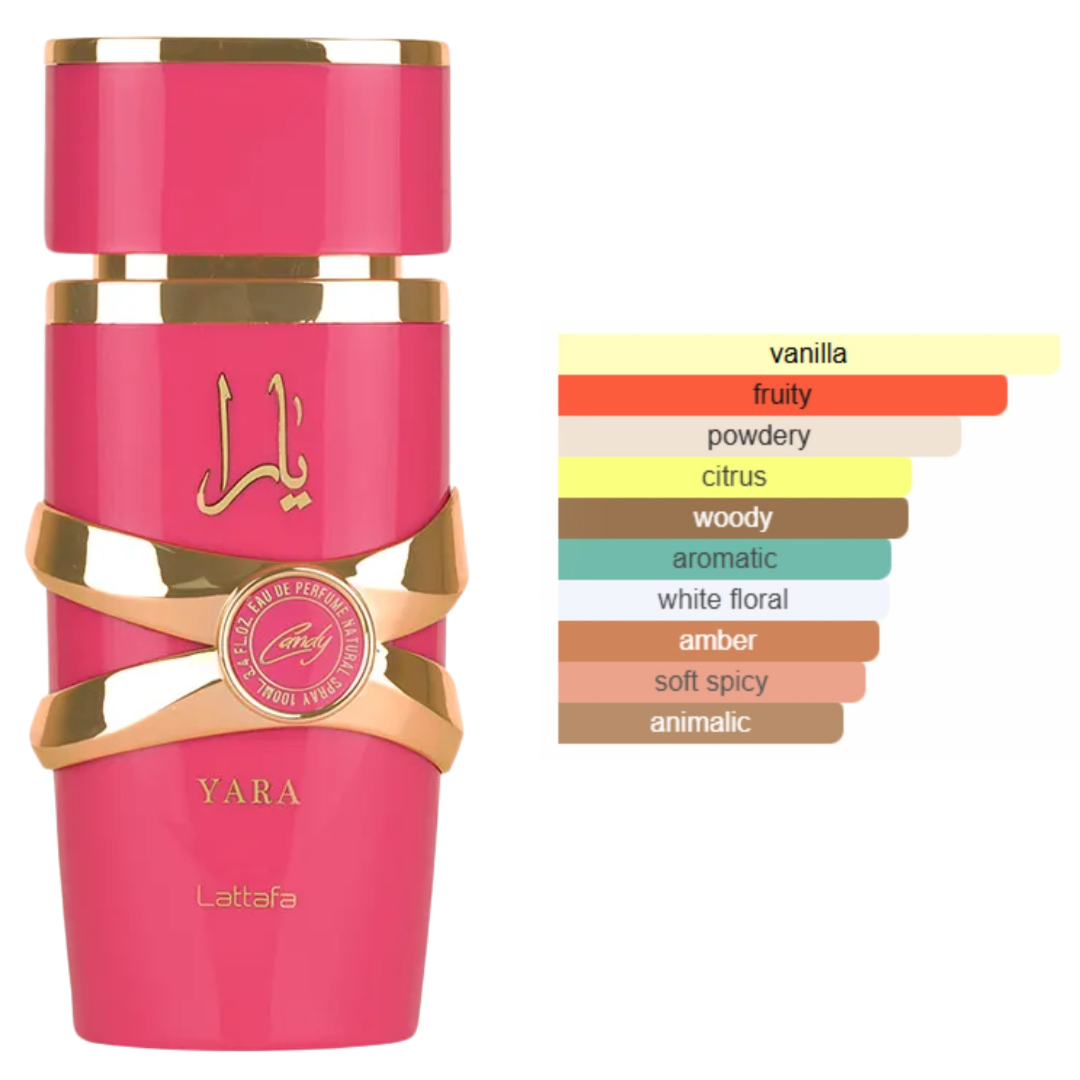 Lattafa Yara Candy perfume with scent profile chart – vanilla, fruity, powdery, and citrus accords. Clone / dupe of / inspired by Kayali - Vanilla Candy Rock Sugar.
