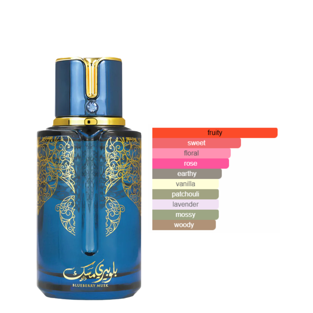 Blueberry Musk perfume bottle by Arabiyat Prestige with gold detailing alongside fragrance notes chart highlighting fruity, sweet, and floral accords.