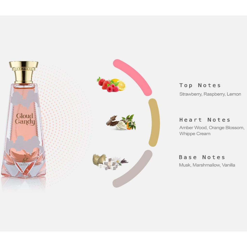 Khadlaj Cloud Candy Unisex Perfume