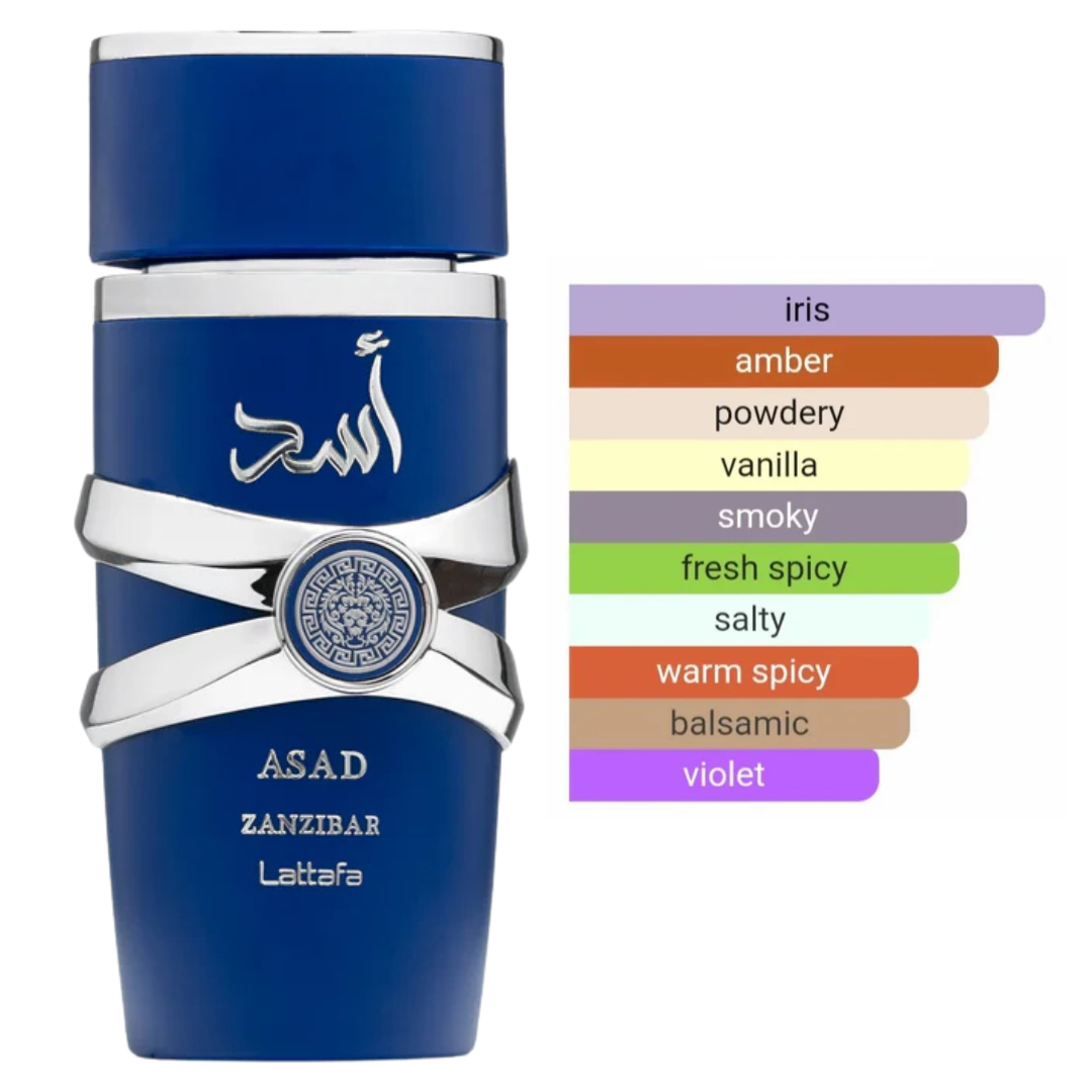Lattafa Asad Zanzibar fragrance notes chart highlighting iris, amber, vanilla, smoky, fresh spicy, and balsamic accords.  Clone / dupe of / inspired by Jean Paul Gaultier - Le Beau perfume.