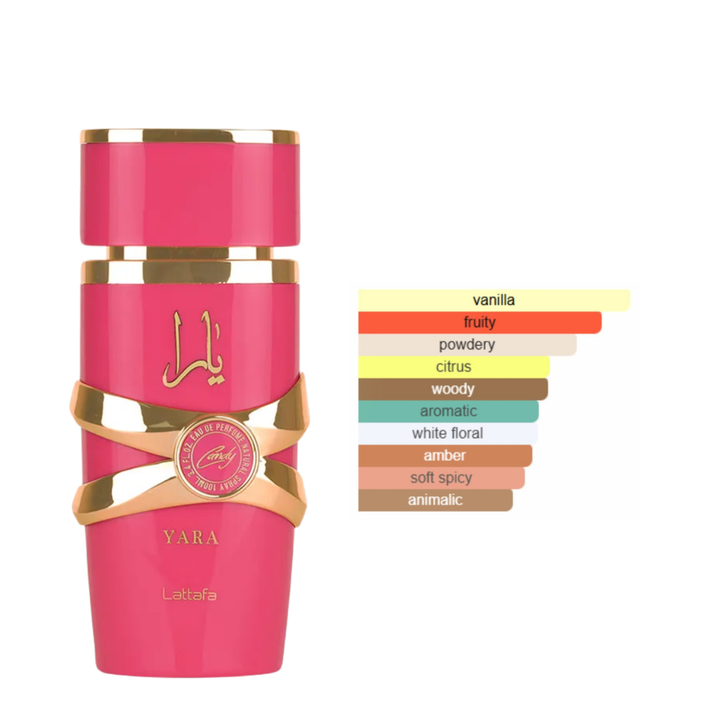 Lattafa Yara Candy perfume with scent profile chart – vanilla, fruity, powdery, and citrus accords.