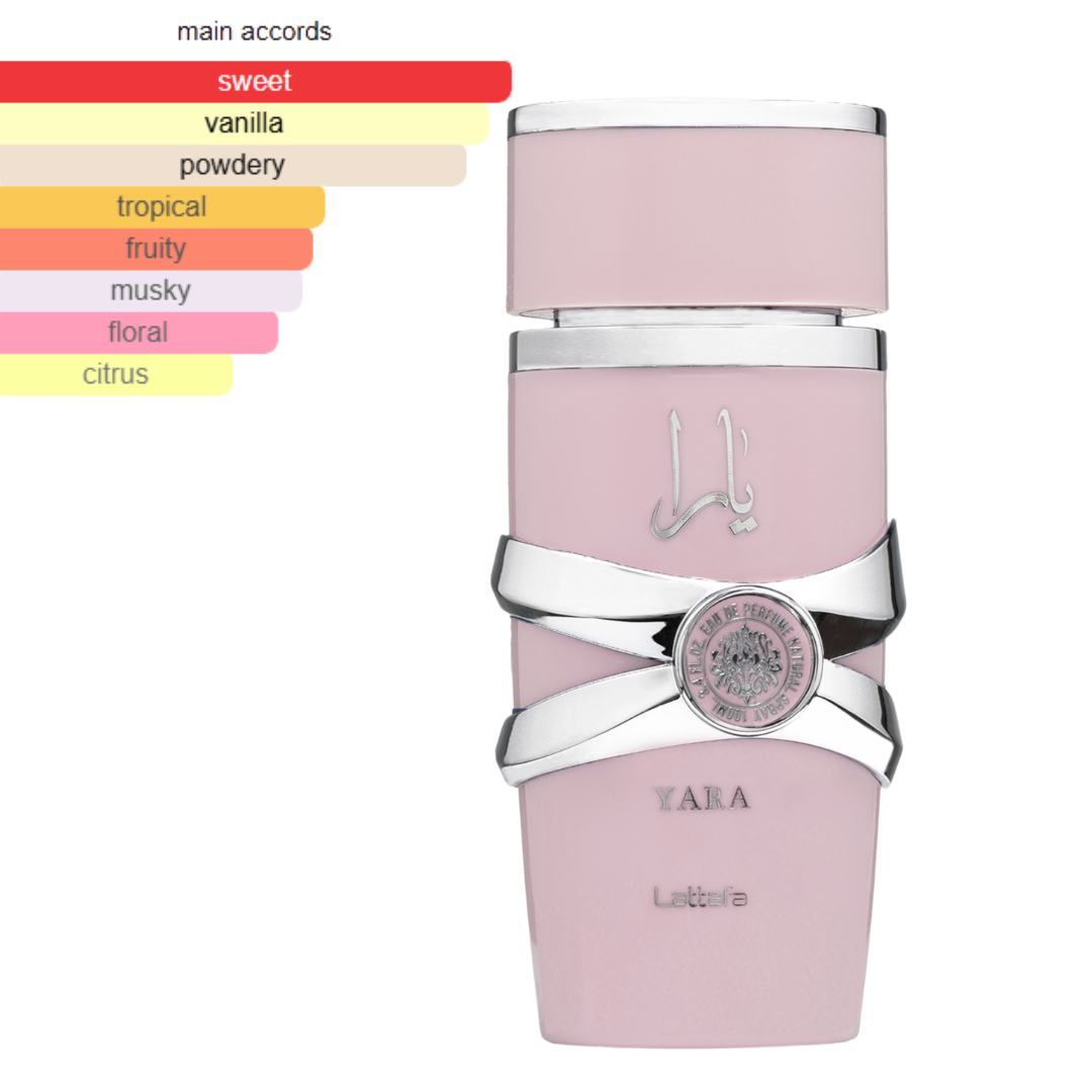 Lattafa Yara fragrance profile chart showing main accords: sweet, vanilla, powdery, tropical, fruity, musky, floral, citrus.